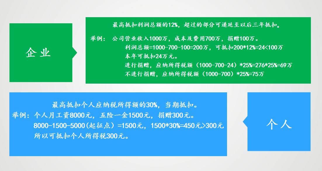 捐款可以抵扣个人所得税吗?捐款献爱心还能抵扣所得税?