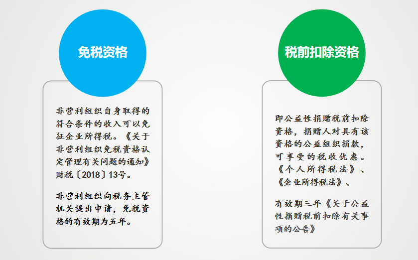 捐款可以抵扣个人所得税吗?捐款献爱心还能抵扣所得税?