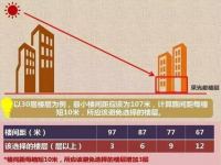 买房必懂的9个专业术语，你知道几个？