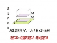 住房容积率怎么计算？
