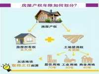 70年产权到期，房子归谁？这点你必须要知道