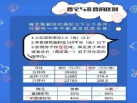 普宅和非普怎么区分？
